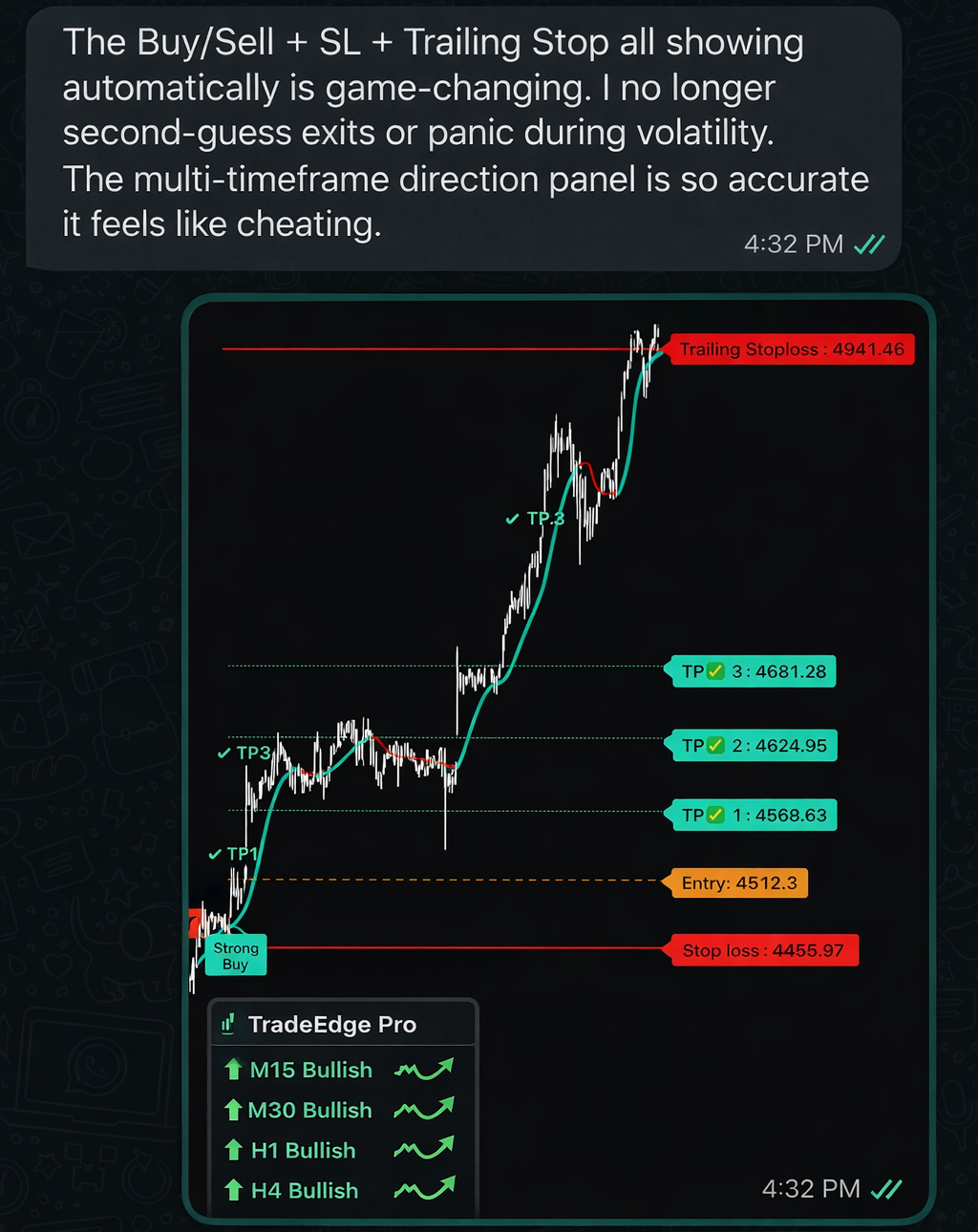The clarity of the signals removed 80% of my stress