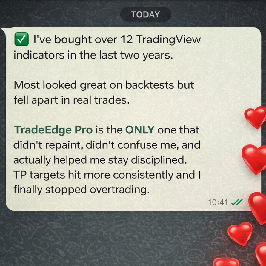 Finally… found a indicator that actually works