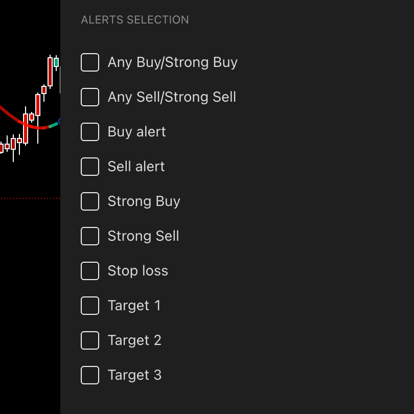 🔔 Fully Customizable Alert System