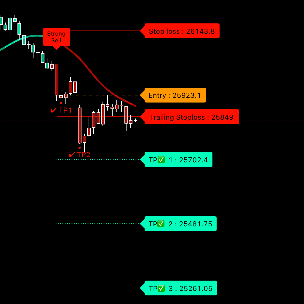 ⚡ Visual Trade Management