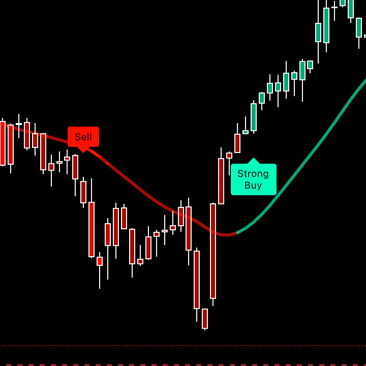 🔥 Smart Buy/Sell Signal