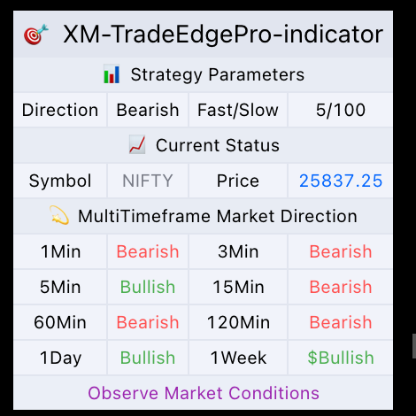 🎯 Real-Time Multi-Timeframe Market Direction