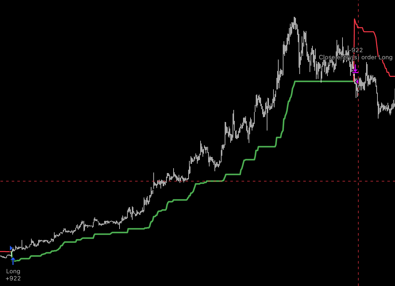 🔥 Smart Buy/Sell Signal